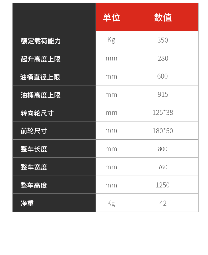 手動搬運車